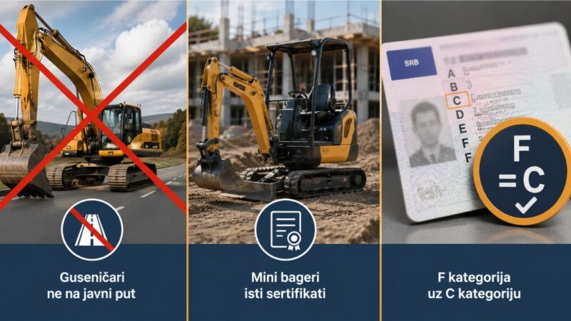 Prikaz guseničara kome je zabranjeno kretanje javnim putem, mini bagera sa sertifikatom i vozačke dozvole sa C i F kategorijom.